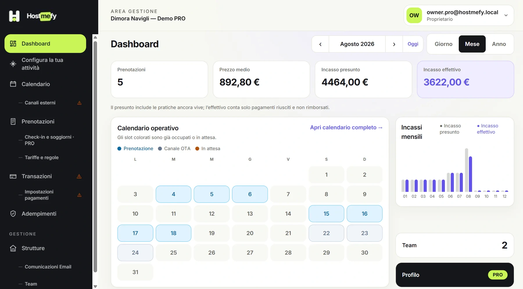 Dashboard reale della struttura Dimora Navigli: indicatori mensili, calendario operativo, incassi, team e profilo PRO